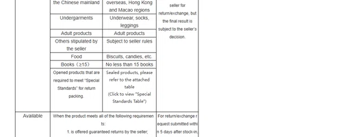 Eligibility table listing product types that cannot be returned, including custom-made items, removed tags, undergarments, food, books and opened special-standards products.
