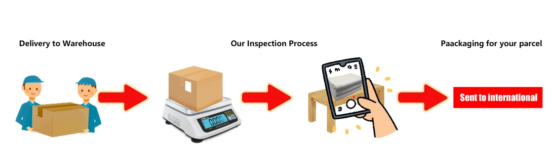 Official Kakobuy warehouse flow showing arrival, weighing and photography, then packing for international shipping